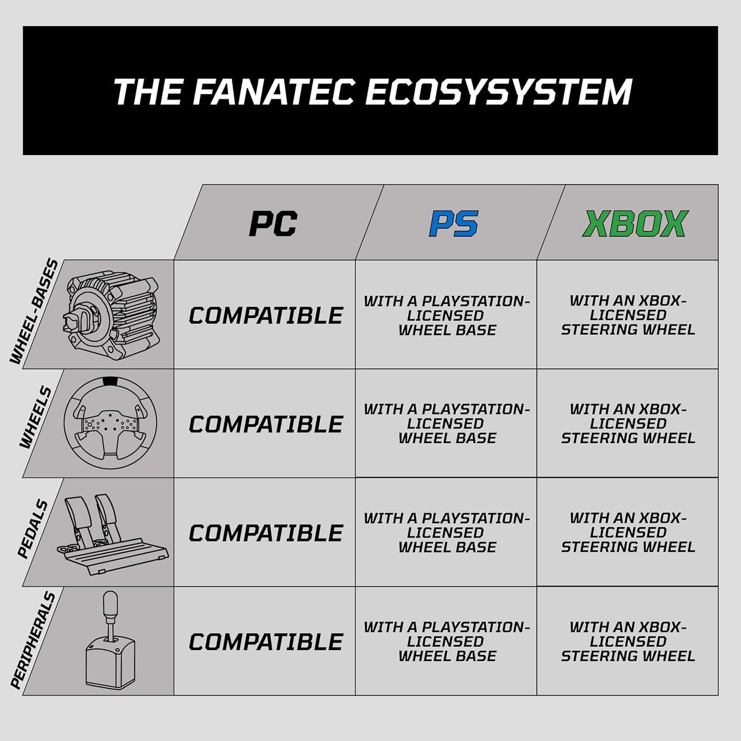 Fanatec CSL Elite Pedals V2