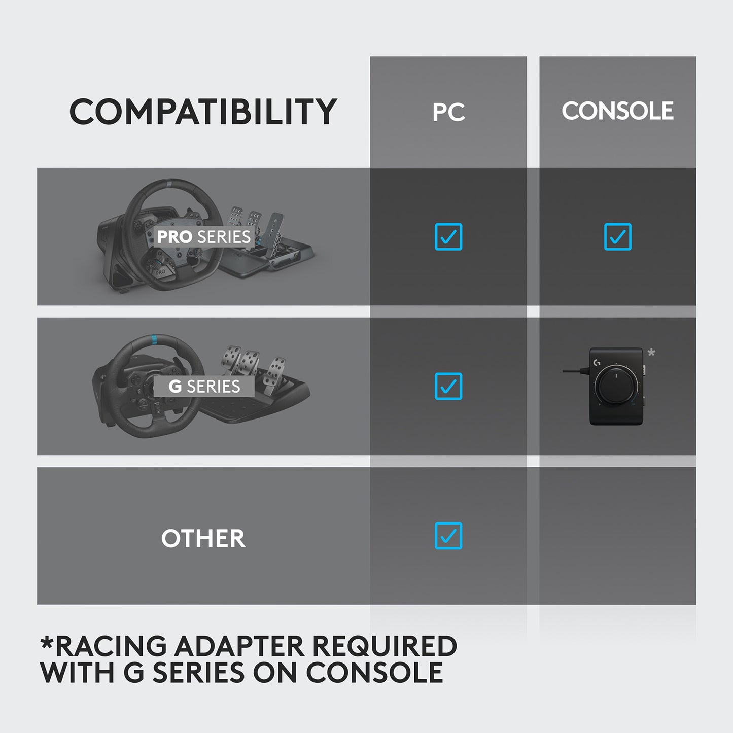 Logitech RS Shifter & Handbrake - GameShop Malaysia