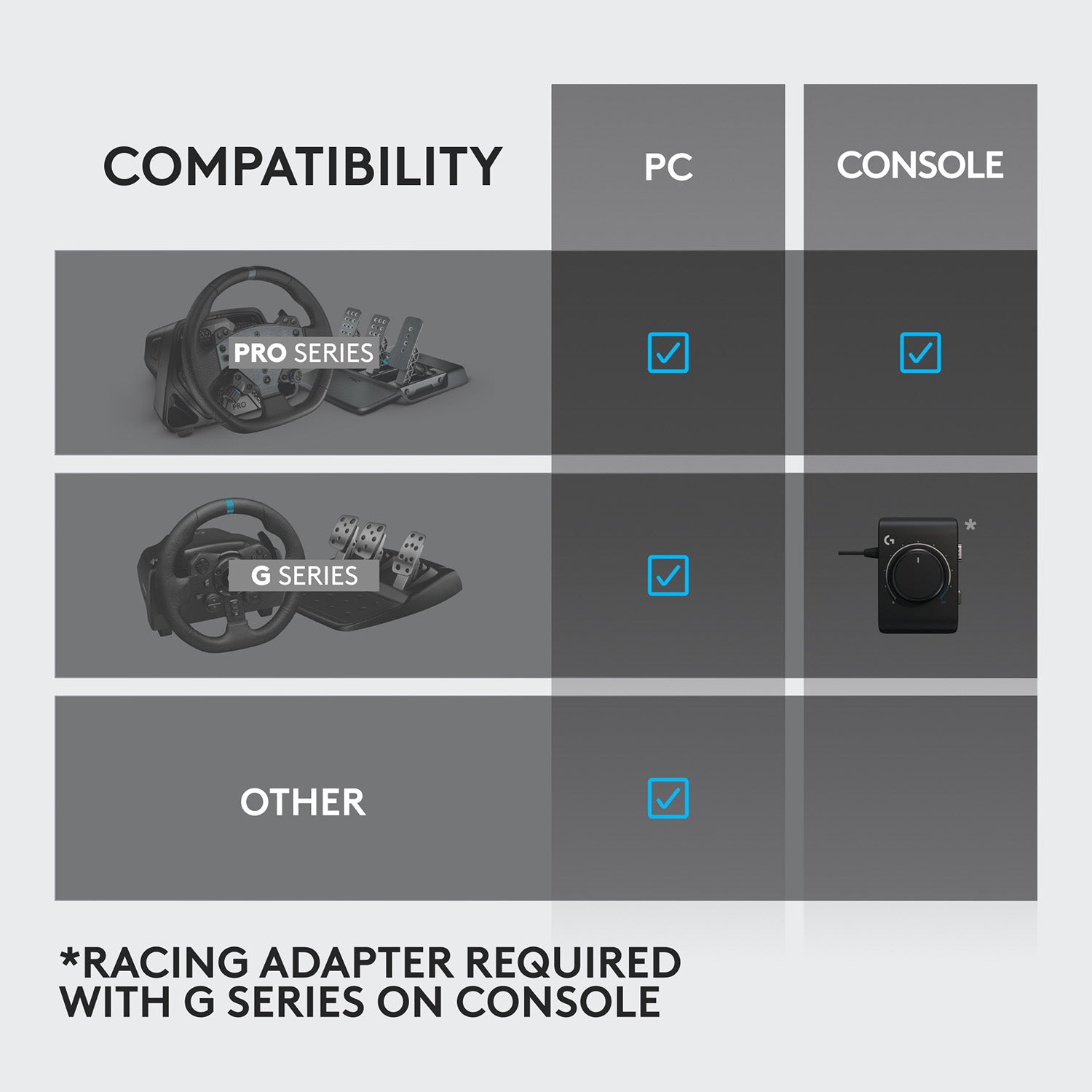 Logitech RS Shifter & Handbrake - GameShop Malaysia