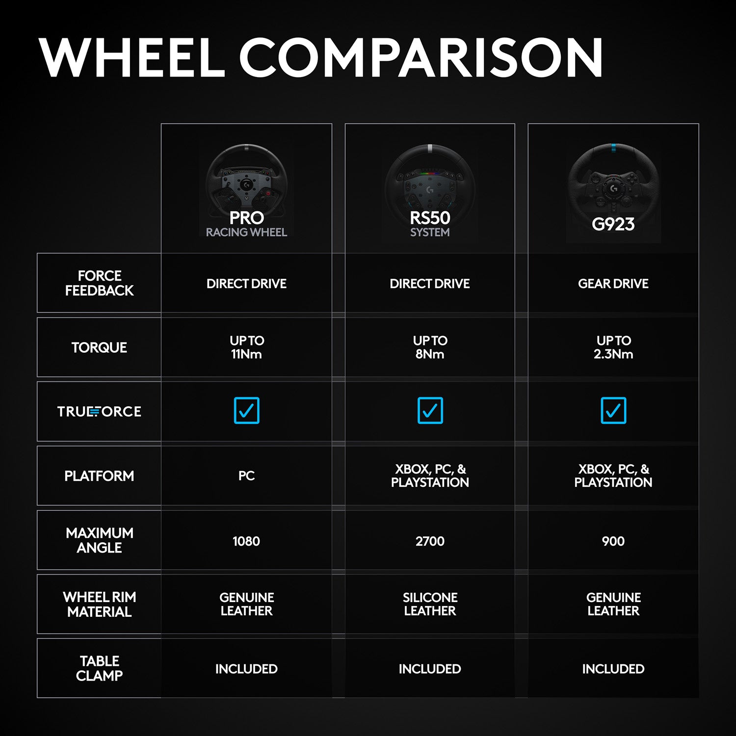 Logitech RS50 System Direct Drive Racing Wheel and Base for PlayStation and PC - GameShop Malaysia