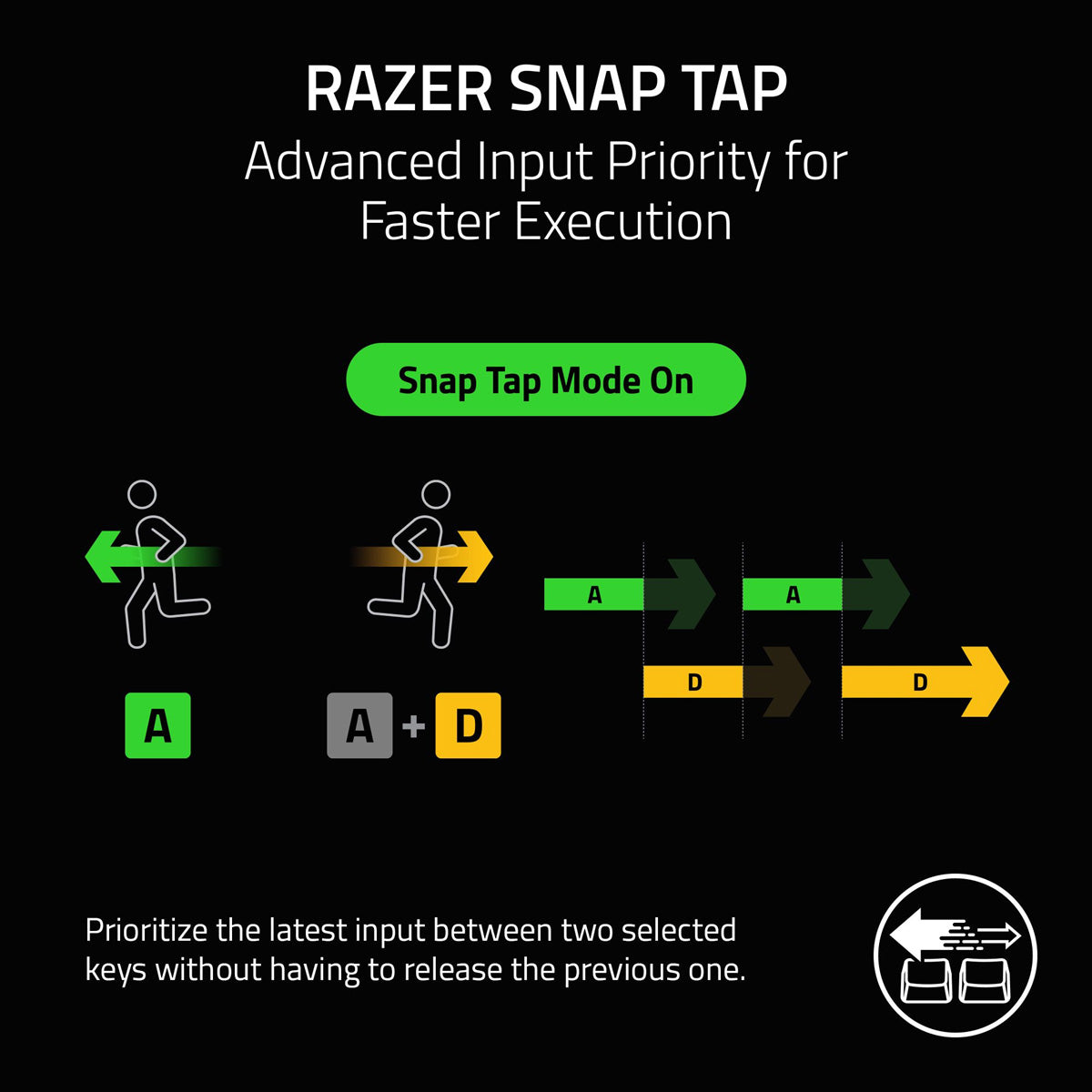 Razer Huntsman V3 Pro Tenkeyless 8KHz Analog Optical Esports Wired Keyboard NiKo Edition - GameShop Malaysia