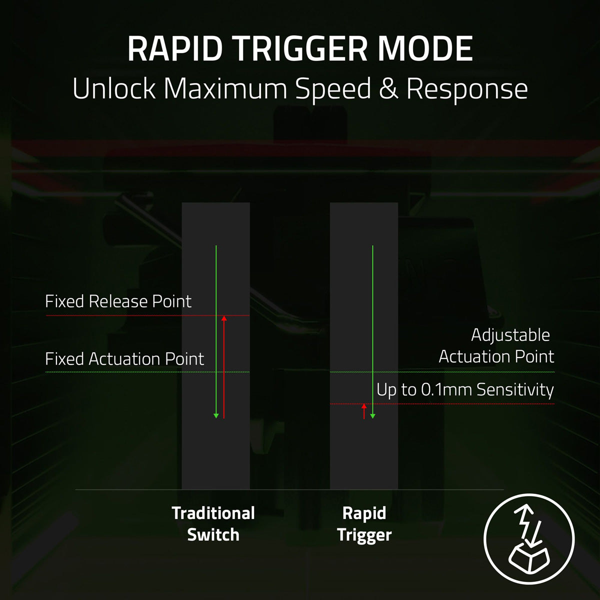Razer Huntsman V3 Pro Tenkeyless 8KHz Analog Optical Esports Wired Keyboard NiKo Edition - GameShop Malaysia