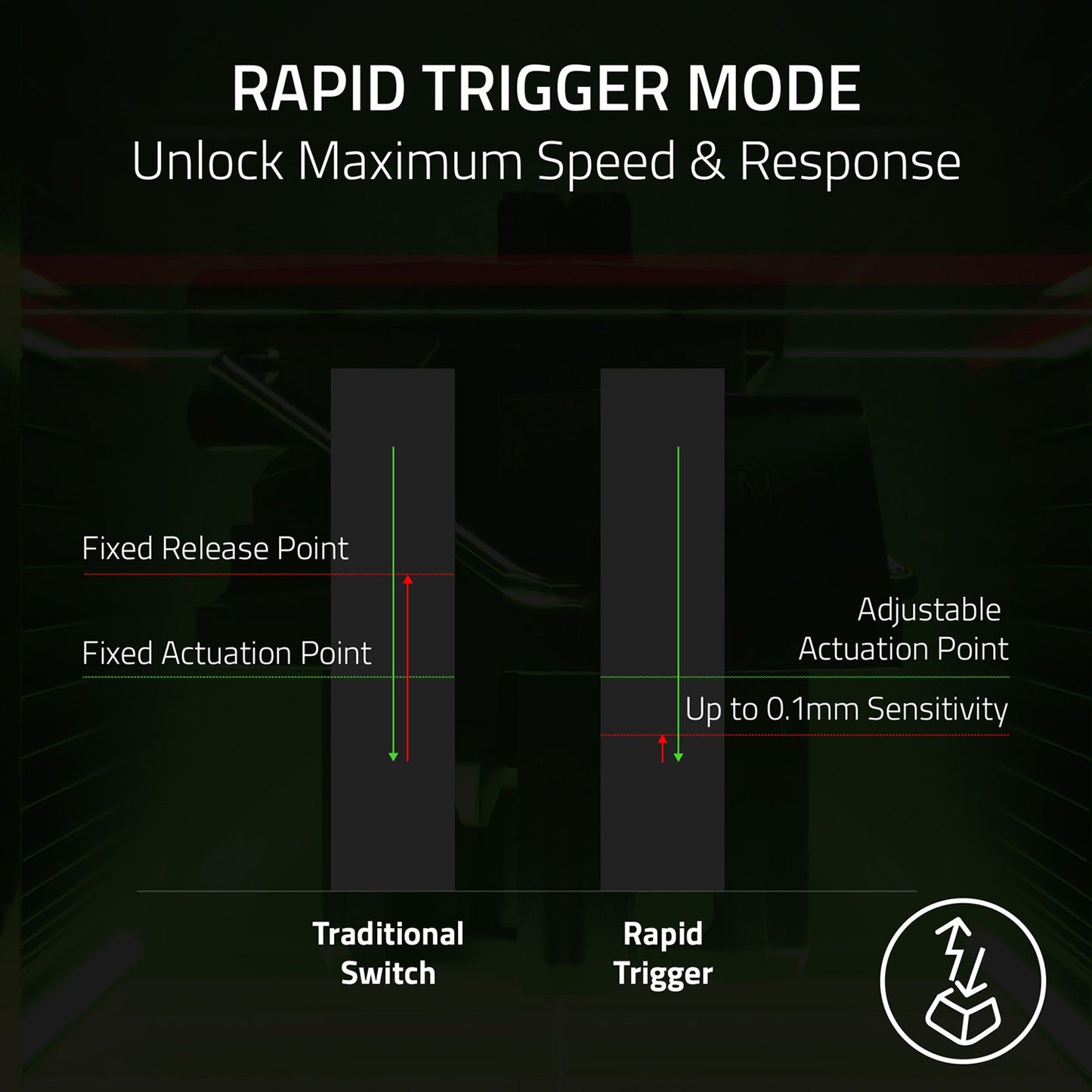 Razer Huntsman V3 Tenkeyless 8KHz Analog Optical Esports Wired Keyboard - GameShop Malaysia