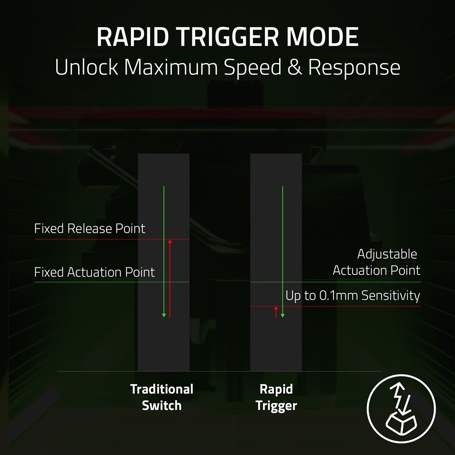 Razer Huntsman V3 Tenkeyless 8KHz Analog Optical Esports Wired Keyboard - GameShop Malaysia